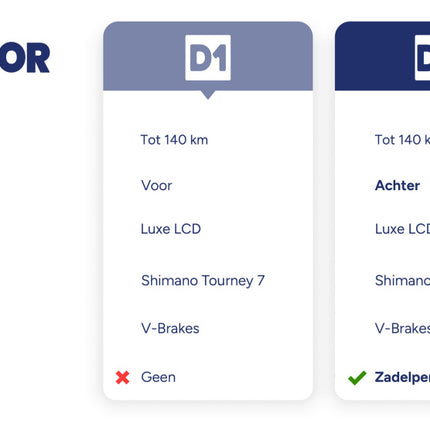 Amigo E-Alvor D2 Dames 7V V-Brakes