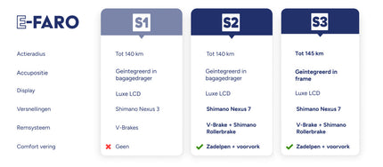 Amigo E-Faro S1 Dames 3V V-Brakes