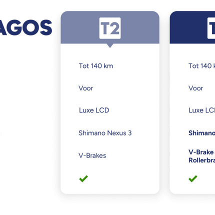 Amigo E-Lagos T3 Dames 7V Rollerbrake