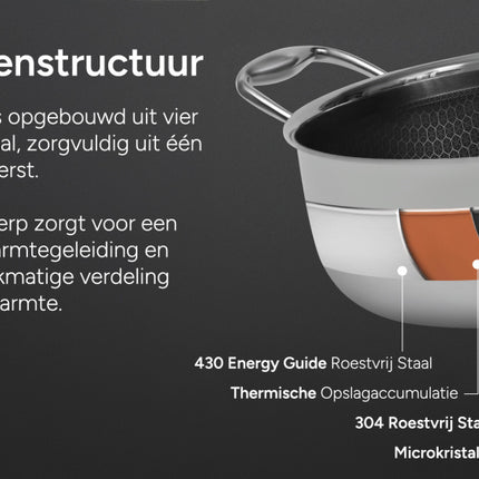 Arbaer 9-Delige Pannenset Inductie Met Honingraat Anti-Aanbaklaag